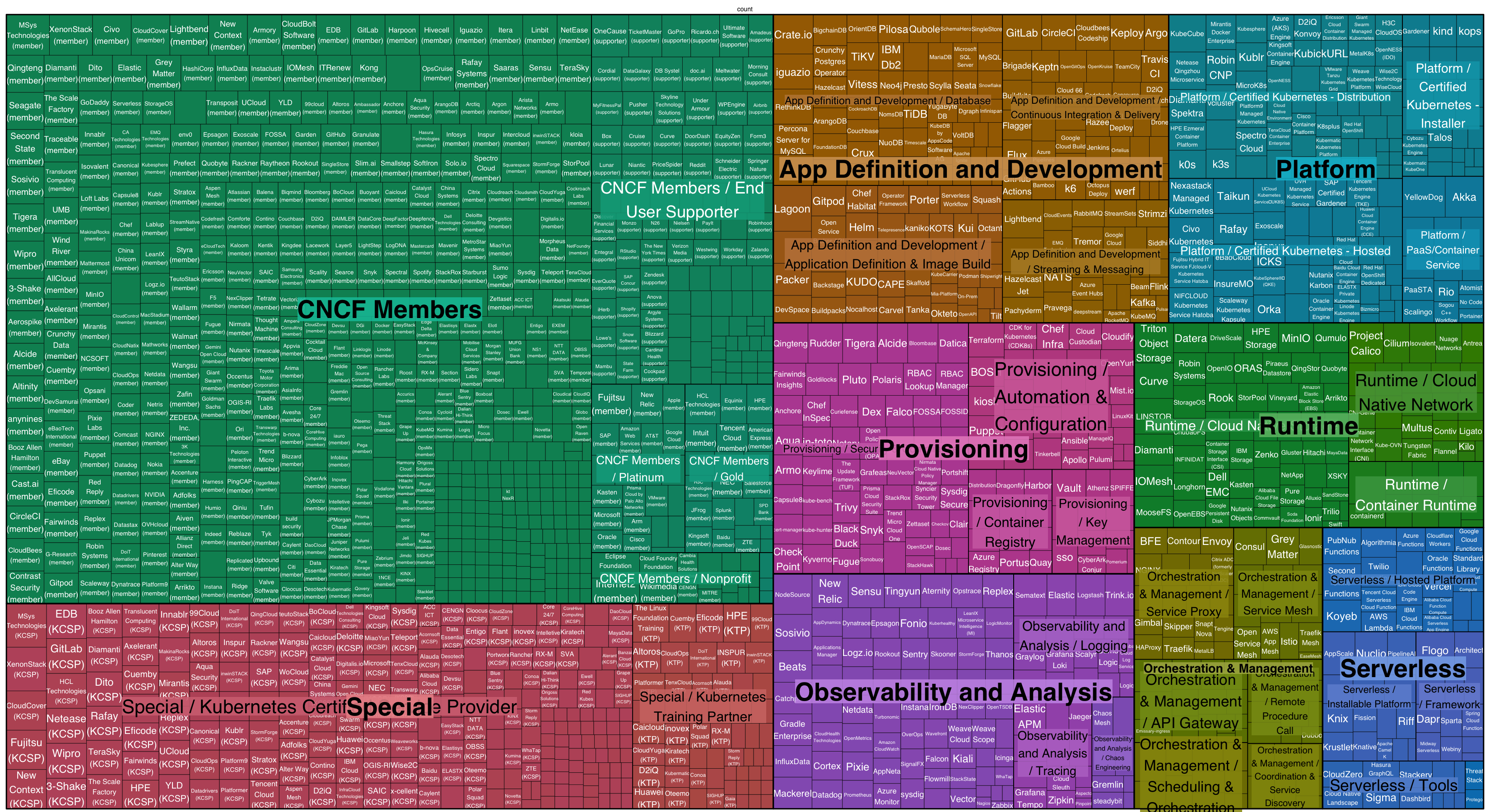 KubeCon 2021 Top 3 Announcements: APIClarity, HashiCorp Waypoint, and D...